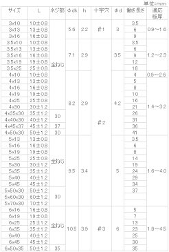 SUS410 (+)ピアスPAN 3.5x25 【100個入】