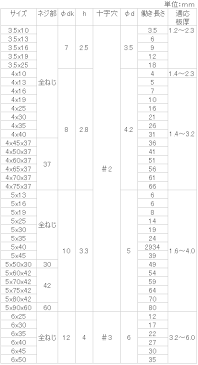 SUS410 (+)ピアス皿 6x25 【10個入】