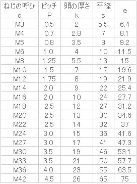 鉄 六角ボルト(全ねじ) M10x16 三価クロメート 【200個入】