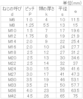 鉄 六角ボルト(半ねじ) M8x30 ユニクロ...の紹介画像3