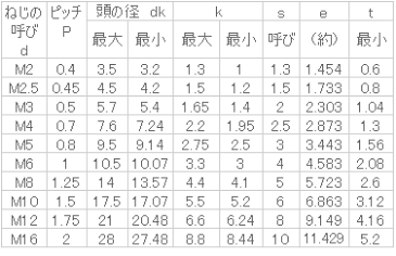 ステンレス ボタンキャップ(JIS) M6x25 BK 【1個入】