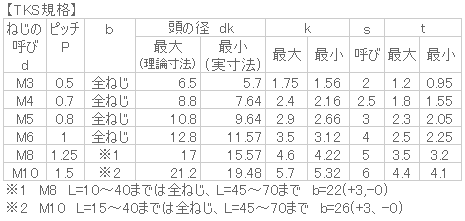 鉄 皿キャップ(TKS) M6x18 三価クロメート 【100個入】 3