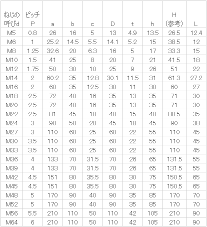 鉄 アイボルト M56 生地 【4個入】