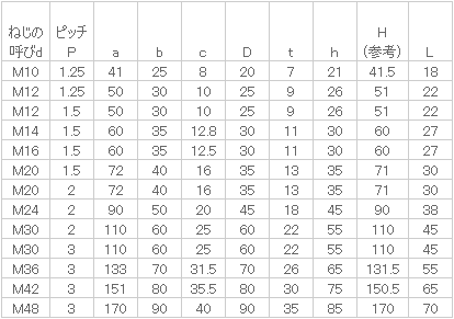 鉄 アイボルト(細目) M10(P1.25) 生地 【4個入】