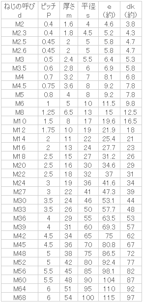 ステンレス 六角ナット(1種) M12 【10個入】 3