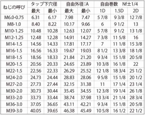 ステンレス Eサート(細目P1.0) M8-2D