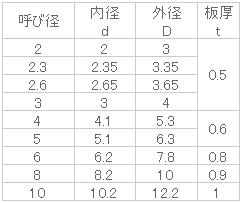 鉄 スペーサー 2x2.5 三価クロメート 【1000個入】