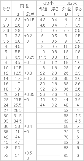 鉄 平ワッシャー(JIS大) M6x13x1 三価黒 【100個入】 3