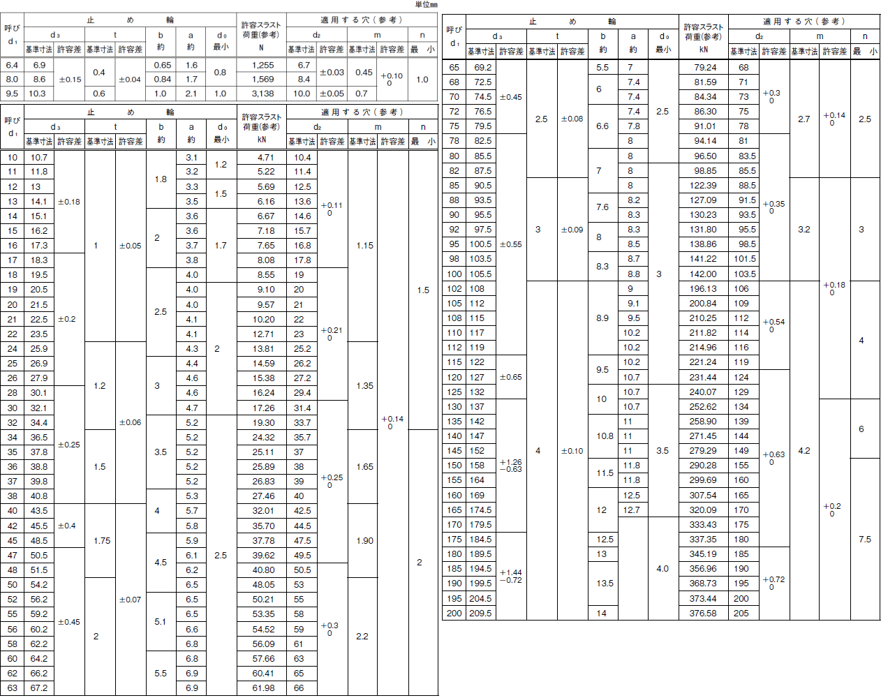 ステンレス C形止め輪(穴用) 34 【100個入】 3