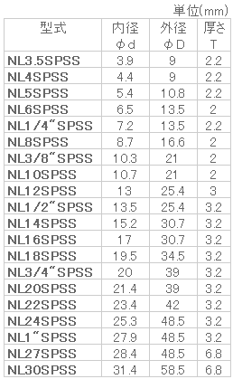 ���ƥ�쥹 �Υ�ȥ��å�W(�ҹ�)(UNC) NL1��SPSS ��50������