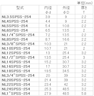 254SMO �Υ�ȥ��å�W(�ҹ�) NL27SPSS-254 ��50������