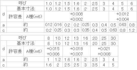 S45C 平行ピンA種(m6) 6x55 【10個入】 3