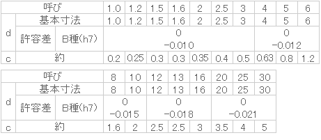 平行ピン