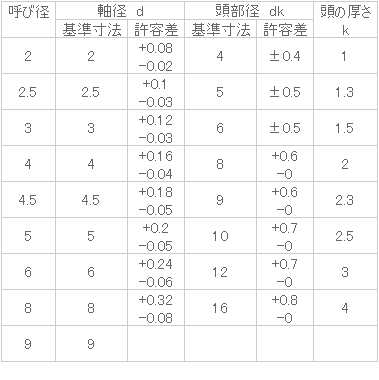 鉄 皿リベット 10x28 生地 【1個入】 3