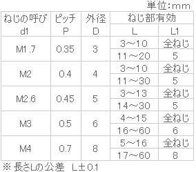 黄銅(低カドミ) ネジカラー M2x7.5 ニッケル 【50個入】 3