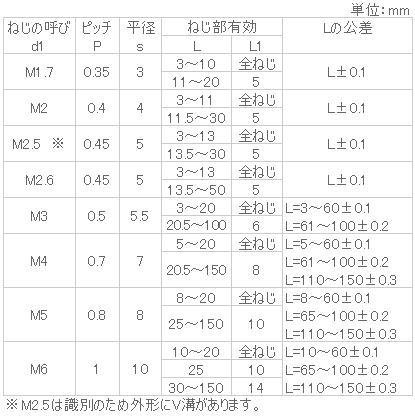 黄銅(低カドミ) 六角長ナット M1.7x16 ニッケル 【1個入】 3