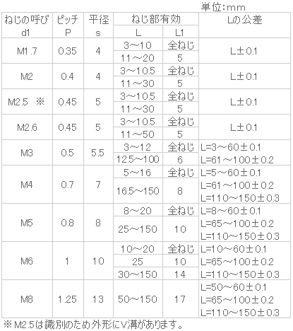 ステンレス 六角長ナット M3x93 【50個入】 3