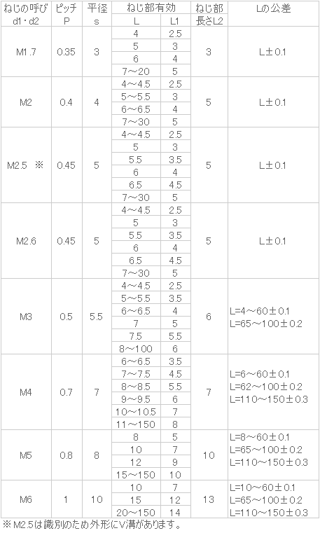 黄銅(低カドミ) 六角支柱 M3x9.5 生地 【1個入】 3