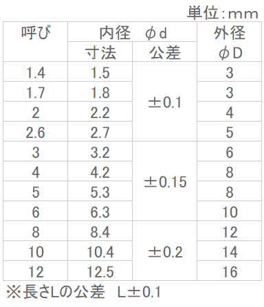 黄銅(低カドミ) カラー 5x5 生地 【10個入】 3