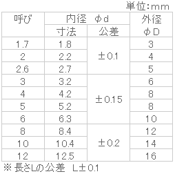 ステンレス カラー 2x8.5 【1個入】 3