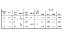 サンコータイト＋Sタイプブレジャ【3500個】Sタイプブレジャー 3 X 10 標準(または鉄) / 三価ホワイト 3