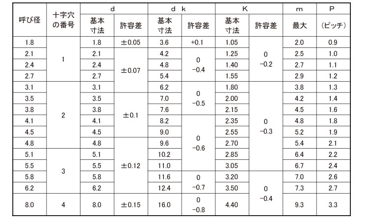 （＋）皿木ねじ 【53個】 BS(+)サラモクネジ 2.7 X 10 黄銅 / 生地(または標準)