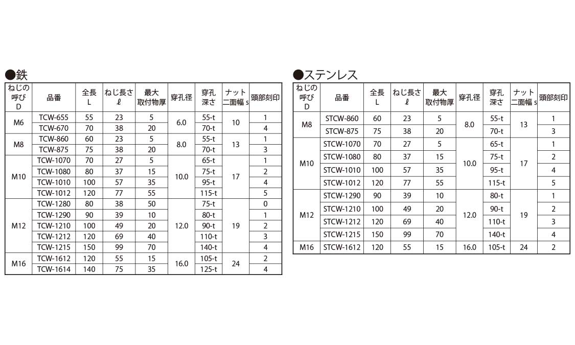 トルコンアンカー（TCW【1個】SUS トルコンアンカー STCW-875 ステンレス(303、304、XM7等) / 生地(または標準) 3