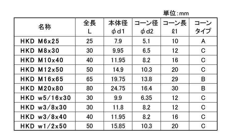 内ねじアンカー（HKD）【100個】ウチネジアンカー(HKD) 3/8X40 標準(または鉄) / 生地(または標準) 3