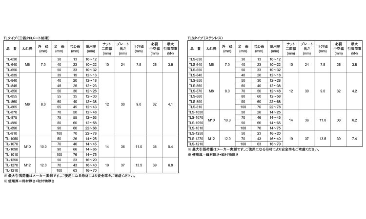 Tロック【2個】Tロック(TL TL-650 標準(または鉄) / 三価ホワイト 3