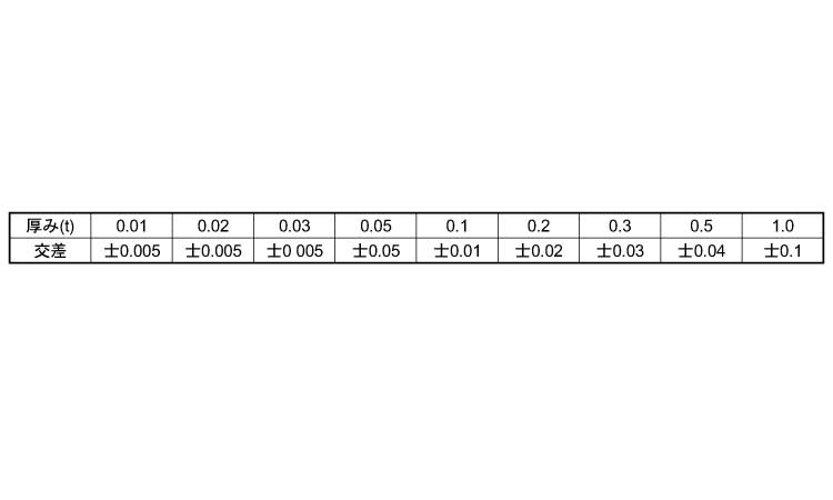 シムワッシャー（T＝0．2【100個】SUSシムワッシャー(T=0.2 6X14X0.2 ステンレス(303、304、XM7等) / 生地(または標準) 3