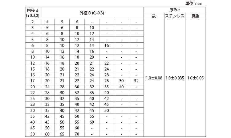 シムリング（T＝1．0【1個】シムリング(10P RF 010018100 標準(または鉄) / 生地(または標準) 3