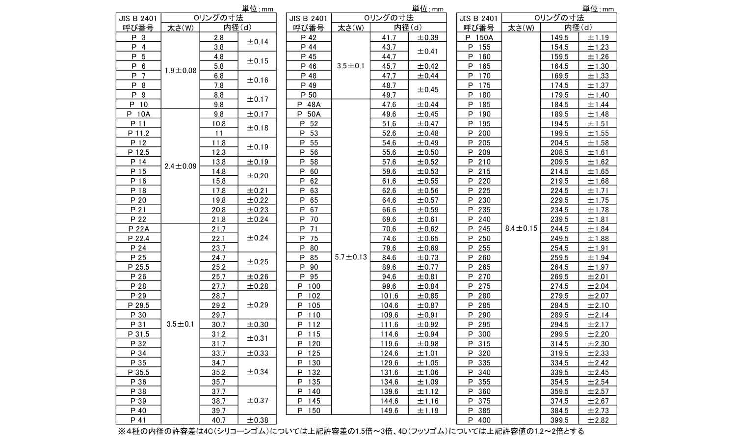 Oリング　1A－P【1個】Oリング 1A-P-190 標準(または鉄) / 生地(または標準) 3