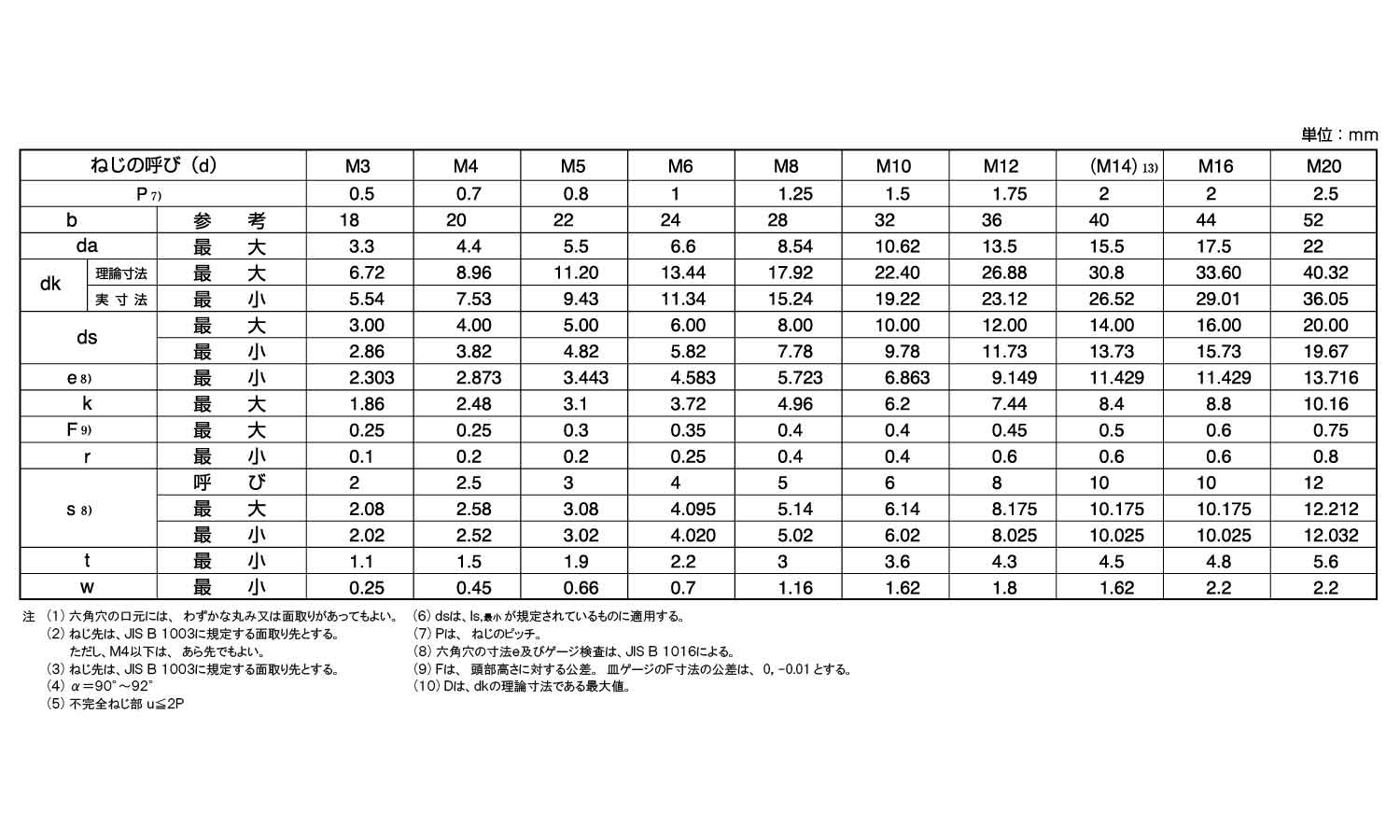 皿CAP（日産　JIS【80個】サラCAP(ニッサン(JIS 12 X 40 標準(または鉄) / ユニクロ 3