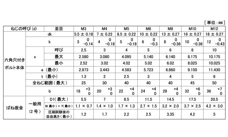 WAソケット　Sタイプ【7個】WAソケットSタイプ 4 X 45 標準(または鉄) / 三価ブラック 3