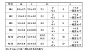 根角ボルト（全ねじ）【100個】ネカクBT(A-1 K=5 10X30(ゼン 標準(または鉄) / ドブ(溶融亜鉛めっき) 3