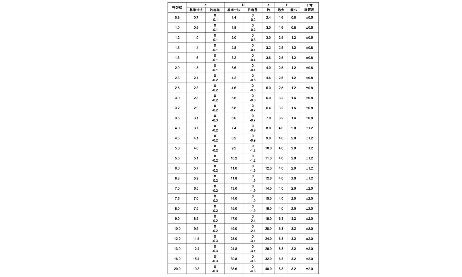 割ピン【2000個】ワリピン 1.6 X 8 標準(または鉄) / 生地(または標準) 3