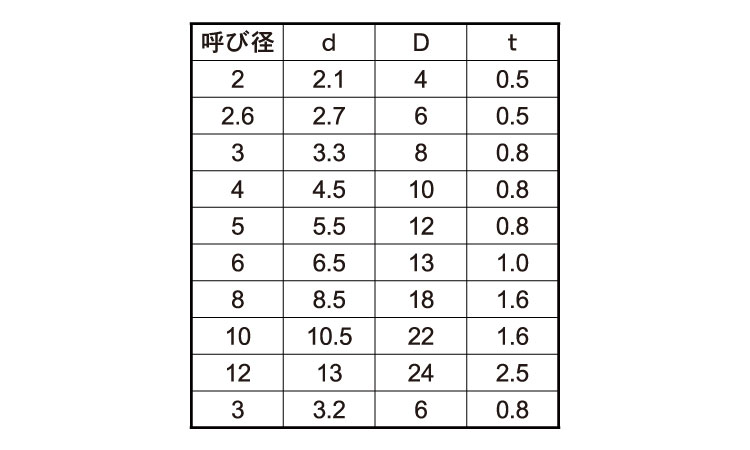 ポリカ　ワッシャー【41個】ポリカW 5X12X0.8 標準(または鉄) / 生地(または標準) 3