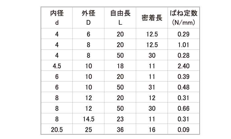 POM　プラばね【50個】ポリアセ(POM)プラバネ 4.5-10-18 標準(または鉄) / 生地(または標準) 3