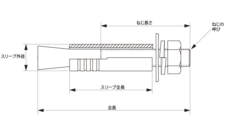 ビルボルト【50個】ビルボルト BB-1210 標準(または鉄) / 生地(または標準) 2