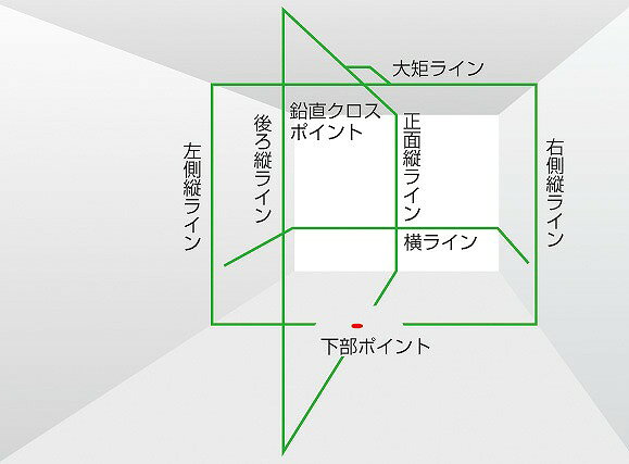 レーザー墨出し器 ゼロジーKJY ZEROG-KJY＜TJMデザイン＞