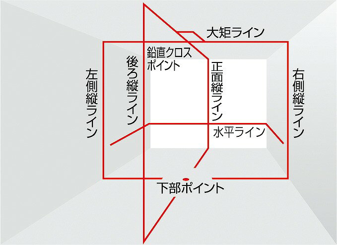 レーザー墨出し器 NAVIゼロ KJY ZERON-KJY＜TJMデザイン＞