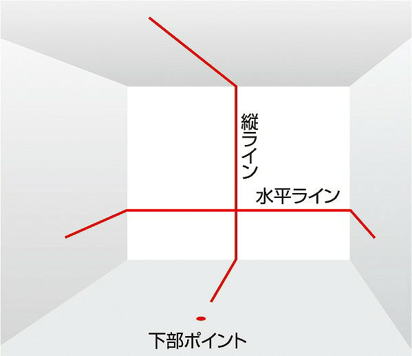 レーザー墨出し器 ゼロTYZ ZERO-TYZ＜TJMデザイン＞