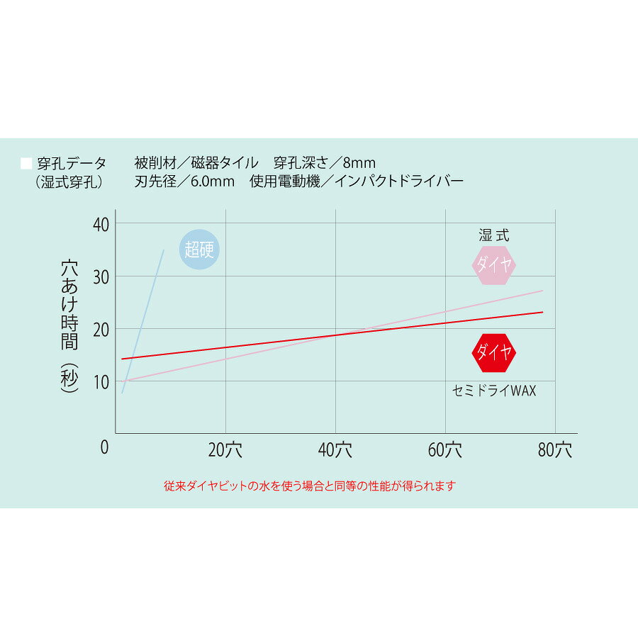 充電ダイヤコアビット セミドライDJW350×76S＜ユニカ＞