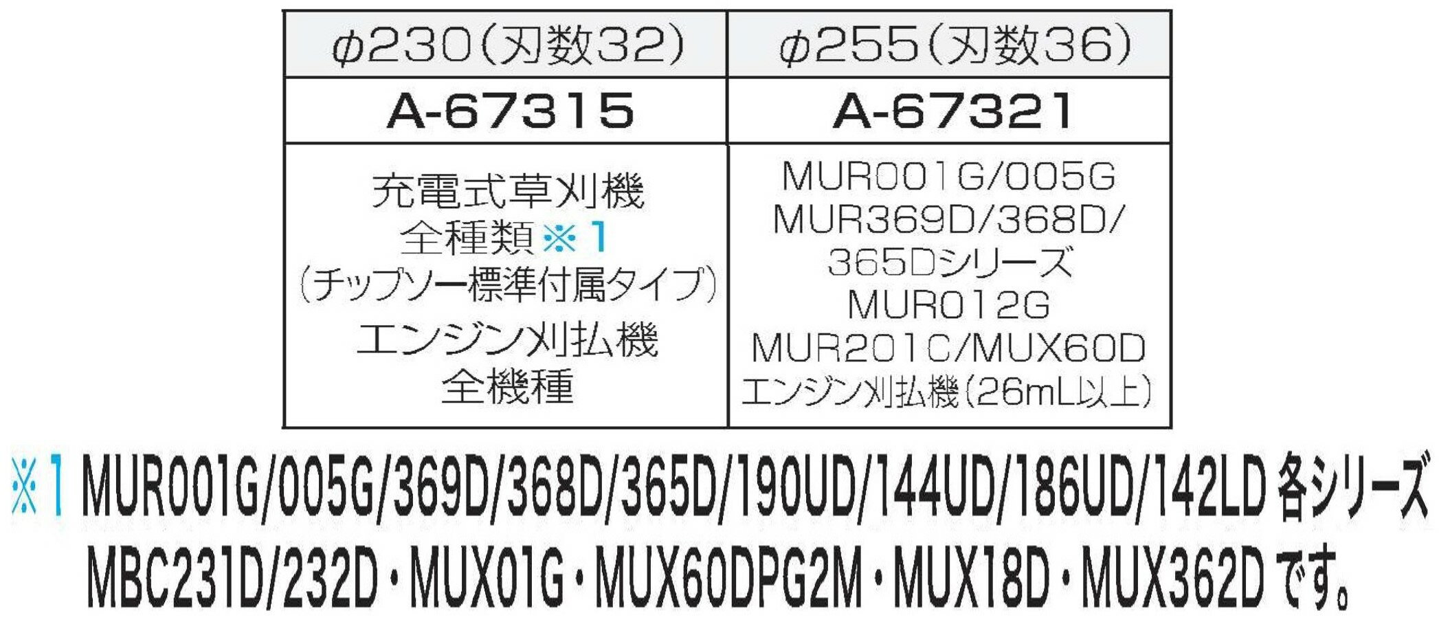 在庫あり】DCホワイトチップソー A-6732...の紹介画像2