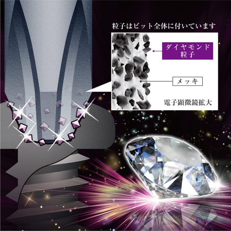 数量 割り引有】 ANEXダイヤモンド龍靱ビットスリム＋1×110 ADRS-1110 【追跡メール便】 アネックス 3