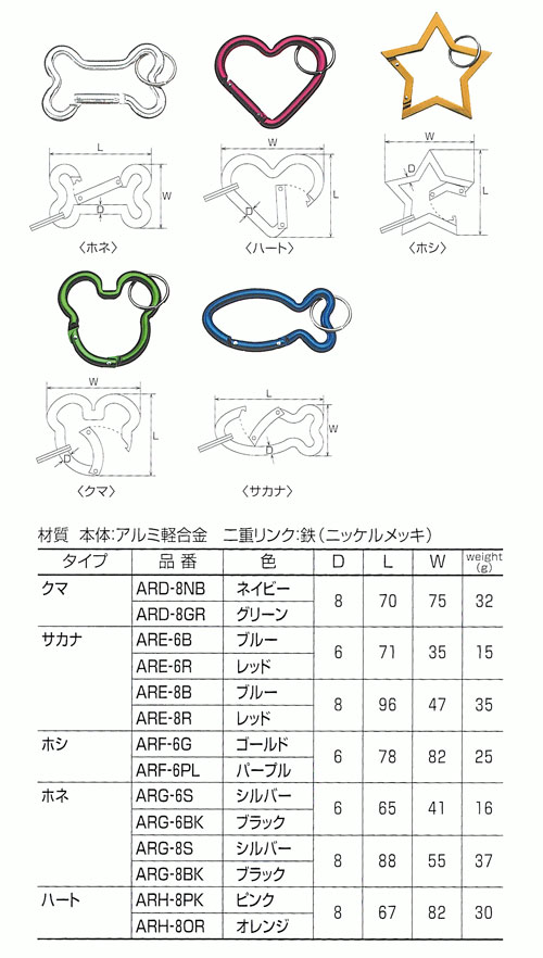 【ネコポス発送可】アルック　[アルミカラビナ]　Sサイズ［go］