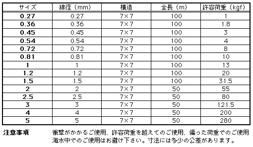 ���ƥ�쥹���磻�䡼�����ס�������5.0mm �� 50m��1�� ��
