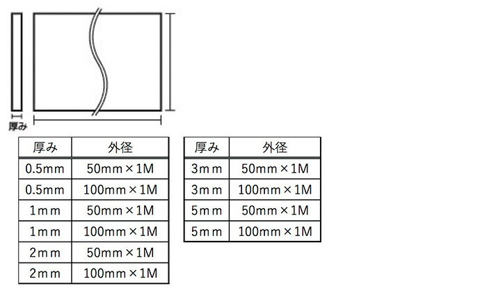 ゴムロール　5X50X1m 　　入数1【4セット合計4個】 2