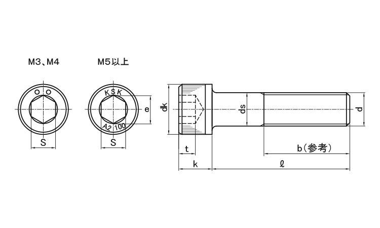 ステンレス(SUS304CUN)/生地 キャップボルト [強度区分：A2-100] (半ねじ) M10×65　【 バラ売り ： 1本入り 】 3