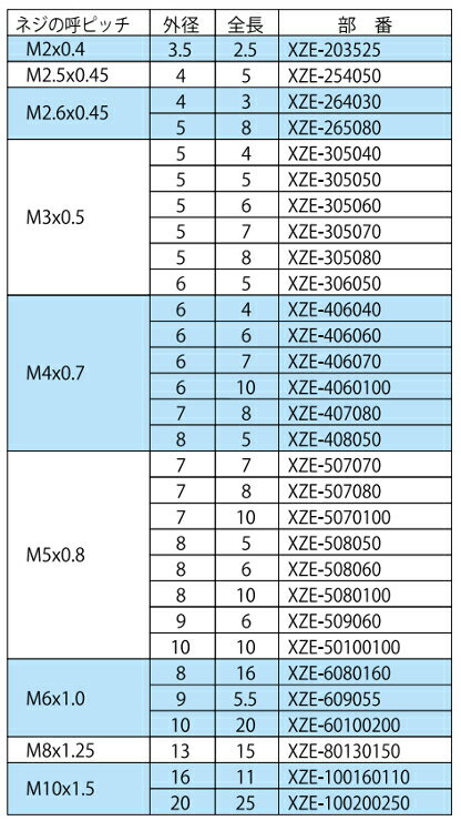 低カドミウム黄銅/生地 成型時インサート XZE (溝入・貫通穴・両面取り)M5×7.0×8.0 [XZE-507080]　【 お得セット ： 70個入り 】 3